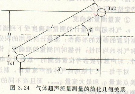超聲波流量計，渦輪流量計